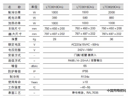 戶外一體化基站機柜空調參數(shù)