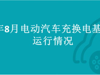 2022年8月全國電動汽車充換電基礎設施運行情況