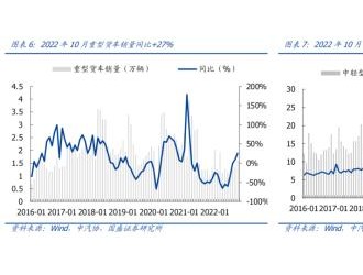 重卡困境反轉(zhuǎn)周期正悄然開(kāi)始！