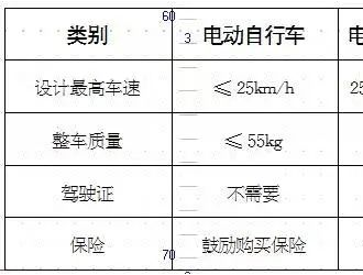 市交警部門(mén)提醒：購(gòu)買(mǎi)電動(dòng)自行車(chē)要看好是否符合新國(guó)標(biāo)