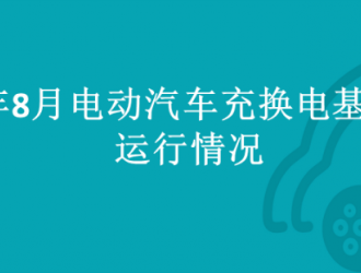 2023年8月全國電動汽車充換電基礎設施運行情況