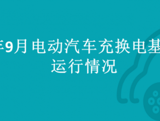 2023年9月全國電動汽車充換電基礎設施運行情況