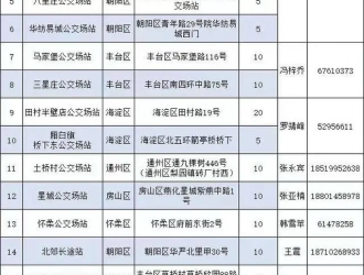 北京首批公交場站開放錯時共享車位，居民如何停車？詳解