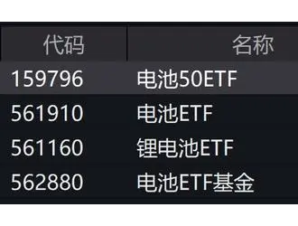 電池板塊個(gè)股走弱，電池50ETF 電池ETF等跌逾2%