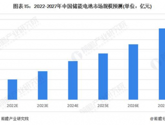 寧德時(shí)代簽下100億儲(chǔ)能大單!規(guī)模將不低于3.5GWh