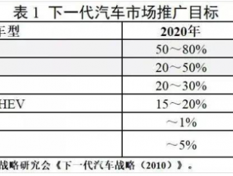 拿了動力電池的“王炸”，為什么日本電動車還掉隊了？