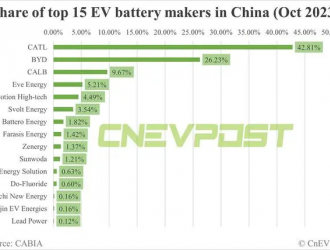 消息稱動力電池巨頭寧德時代考慮在港交所上市，最早定于明年