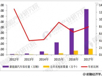 充電樁行業(yè)發(fā)展趨勢分析 市場需求促進行業(yè)爆發(fā)式增長