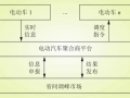 新能源汽車有序充電，助力電網(wǎng)峰谷平衡