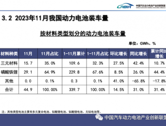 磷酸鐵鋰電池卷起來(lái)了！吉利、廣汽加速布局 電動(dòng)車或越來(lái)越便宜