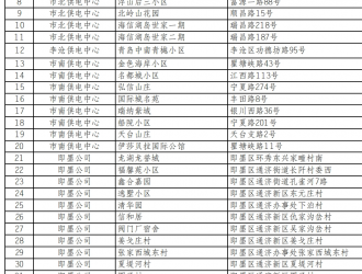 周知：青島這501個(gè)小區(qū)，報(bào)裝充電樁無(wú)需物業(yè)證明