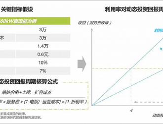 充電樁黎明破曉前