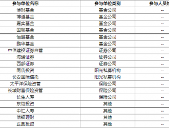 博力威獲18家機(jī)構(gòu)調(diào)研