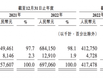 摯達(dá)科技擬赴港上市：家充樁市占率第一，全球化積蓄發(fā)展勢能