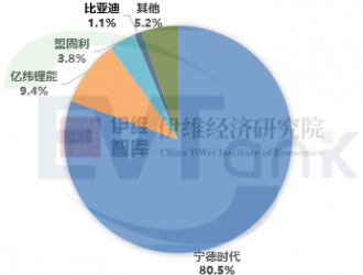 2030年電動重卡滲透率或至30% 預計換電重卡將成行業(yè)主流