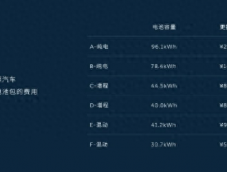 路特斯牽手蔚來，換電商業(yè)化可持續(xù)性正在顯現(xiàn)