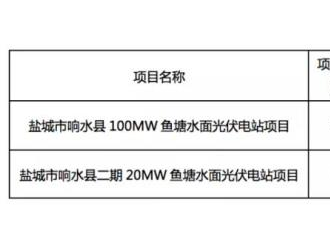 光伏電站交易井噴，一個(gè)月成交1061MW