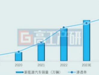 固態(tài)電池：周期之風(fēng)將起，體系升級在即