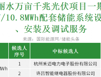 國(guó)家電投浙江麗水光伏項(xiàng)目配套儲(chǔ)能系統(tǒng)采購(gòu)開(kāi)標(biāo)