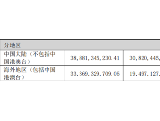 陽(yáng)光電源拿下全球最大儲(chǔ)能項(xiàng)目